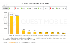 级的头部使用全数正增加